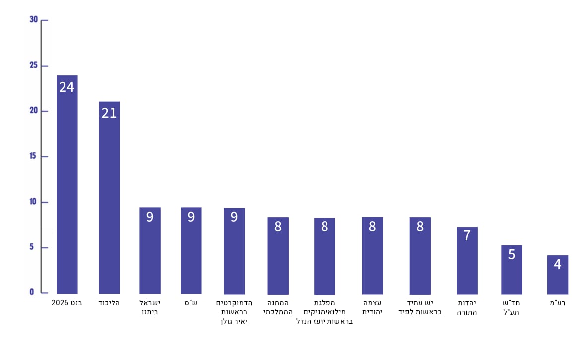 Результаты опроса