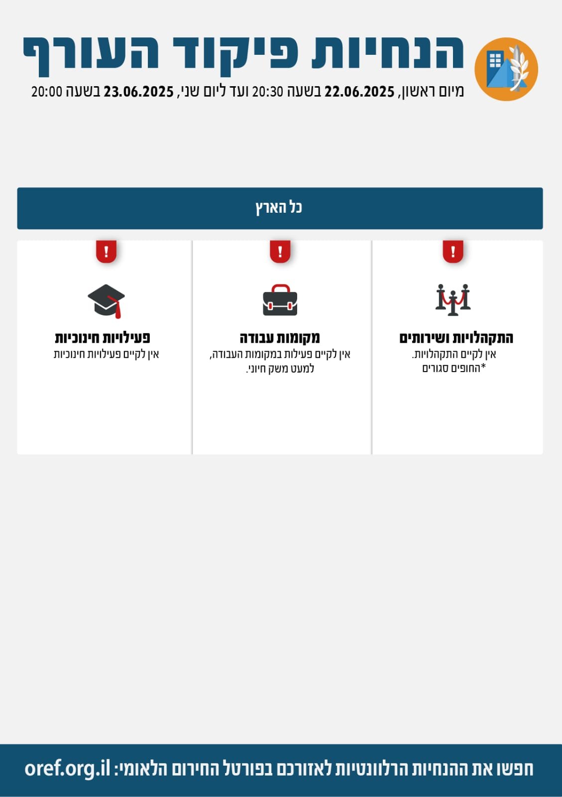 הנחיות פיקוד העורף