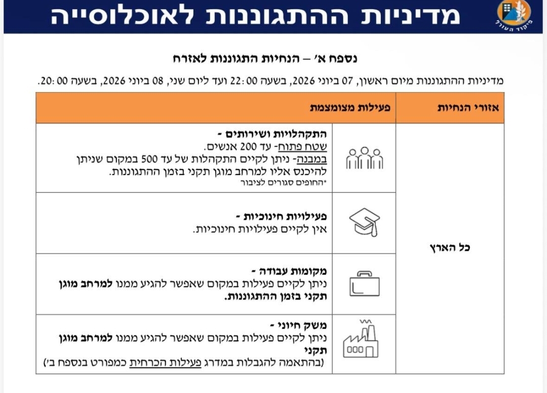 ככ