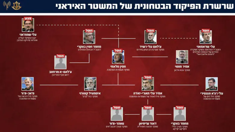 שרשרת הפיקוד שחוסלה