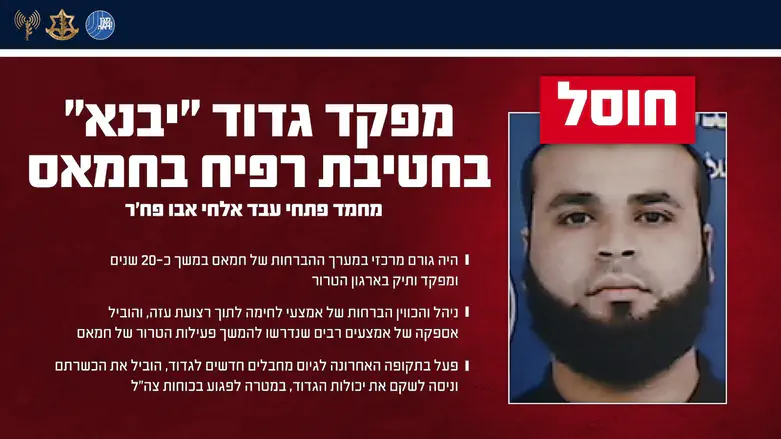 מוחמד אבו פח'ר