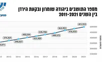 Совет Ие“Ша: в конце года у нас будут жить полмиллиона евреев