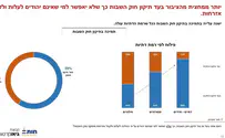 Около 60% израильтян за изменение закона о возвращении