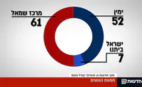 Левый блок и арабские партии претендуют на 61 место в Кнессете
